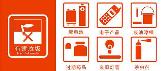 垃圾桶的顏色你都了解嗎？看看你垃圾分類對嗎？